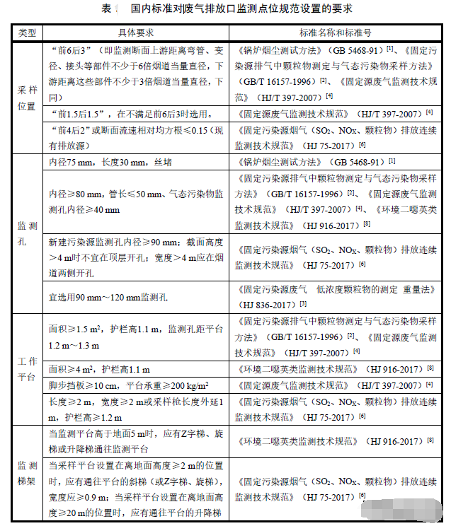 煙氣在線監(jiān)測設(shè)備