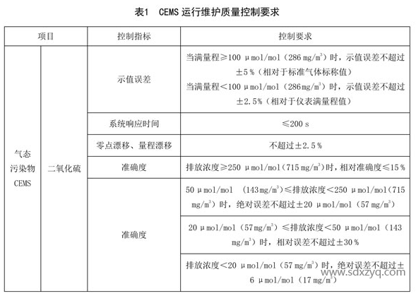 CEMS運(yùn)行維護(hù)質(zhì)量控制要求.png