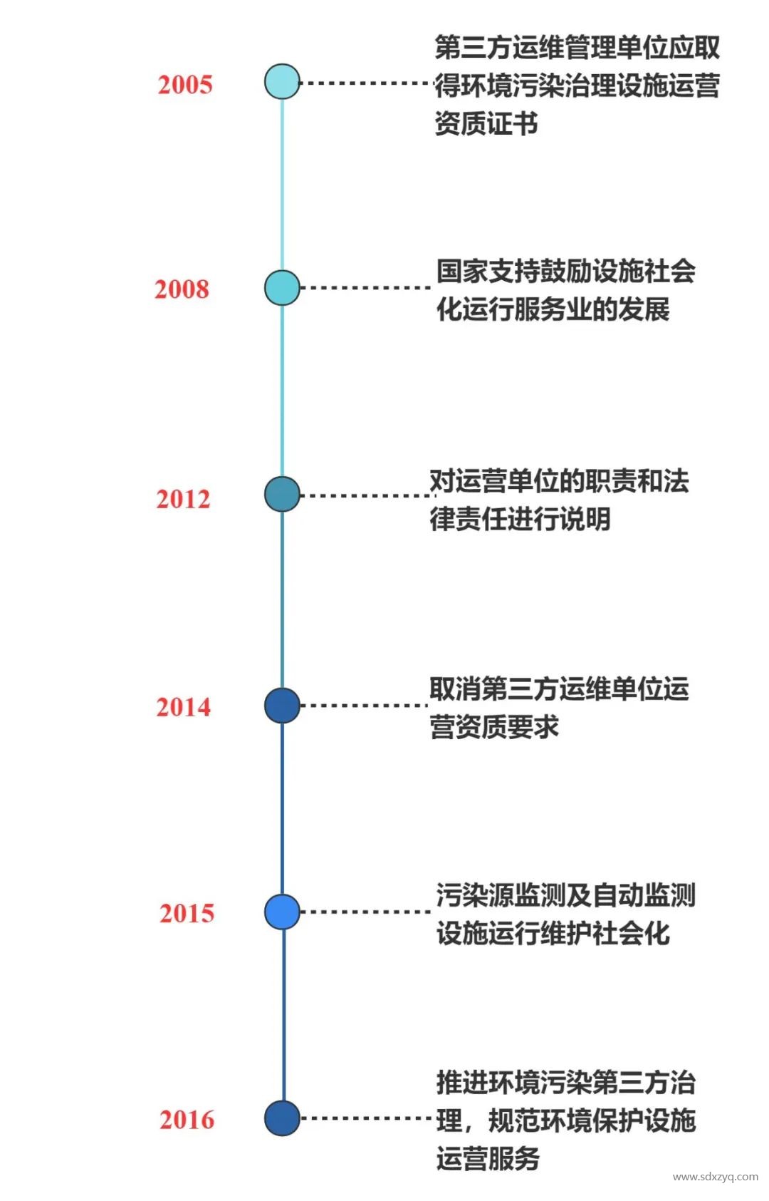 固定源煙氣在線監(jiān)測系統(tǒng)管理之變化.jpg