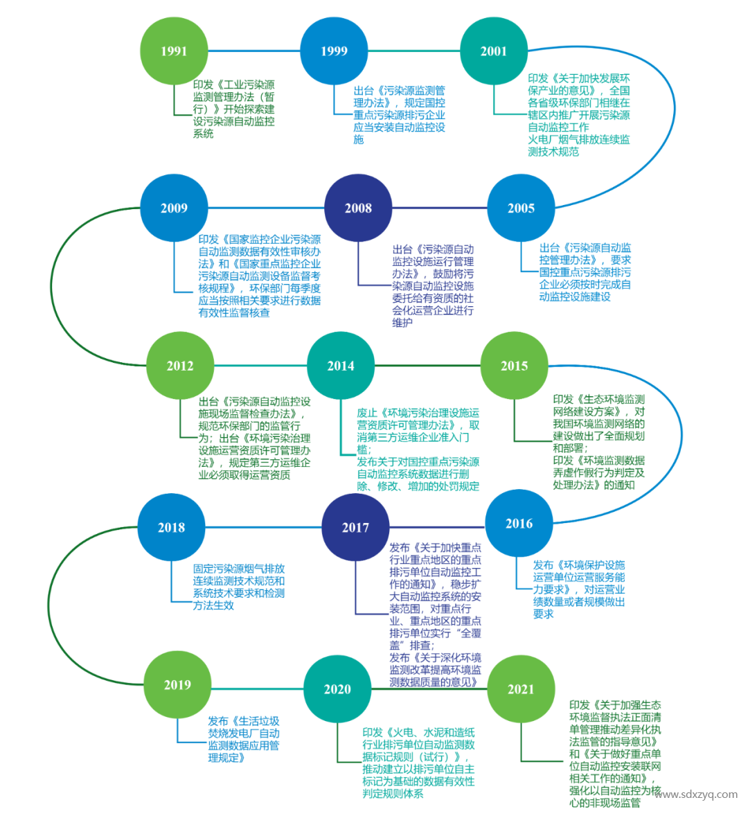 固定源煙氣在線監(jiān)測系統(tǒng)管理之變化.png