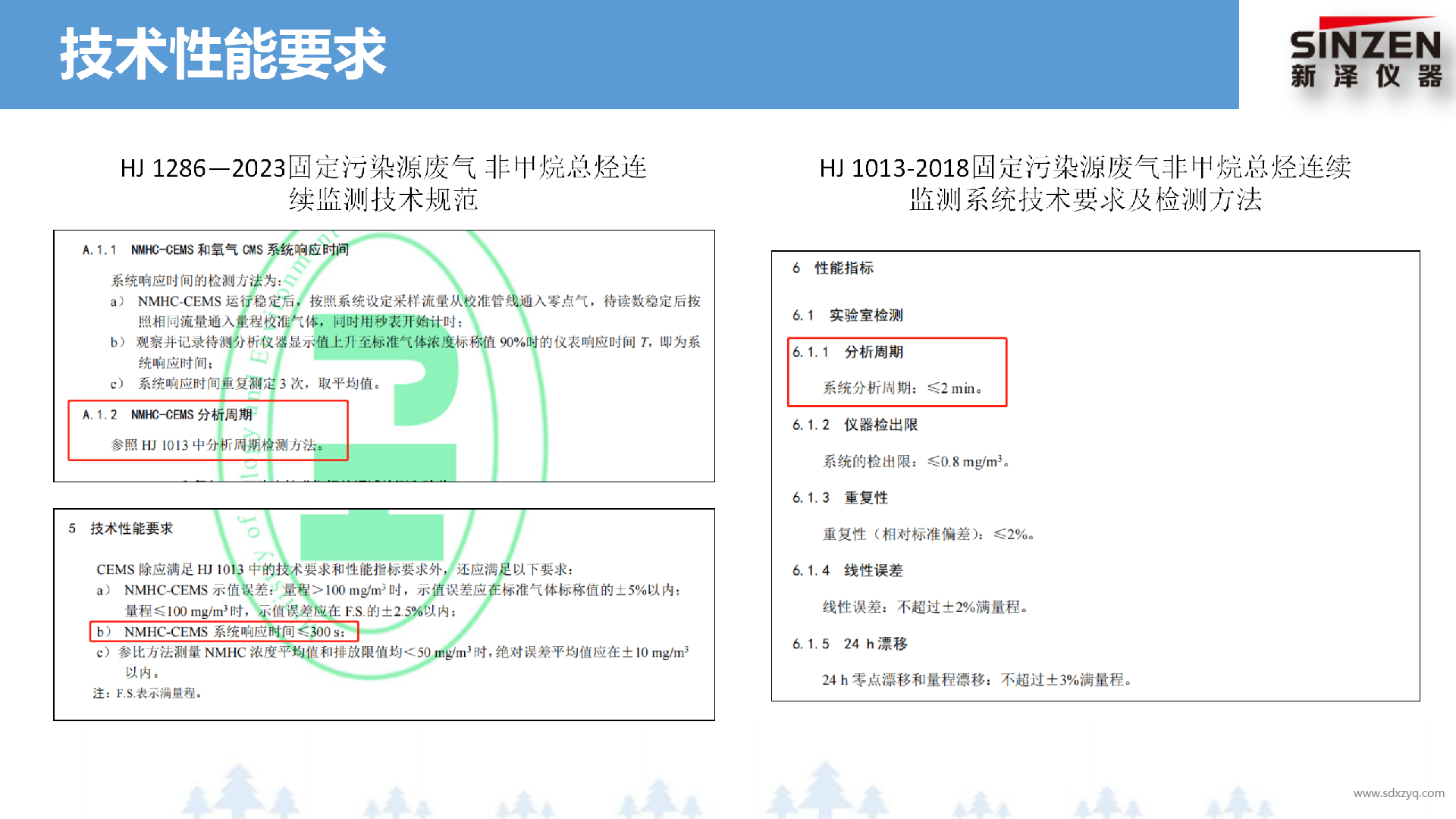 固定污染源廢氣非甲烷總烴監(jiān)測技術(shù)規(guī)范新舊標(biāo)準(zhǔn)對比