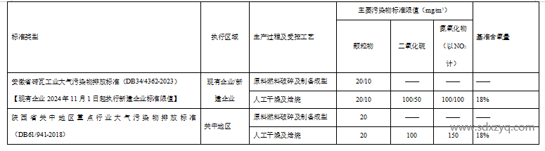 磚瓦行業(yè)大氣污染物排放濃度對(duì)比.png