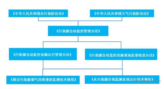 在線監(jiān)測(cè)出現(xiàn)故障后 該怎么辦？.jpg