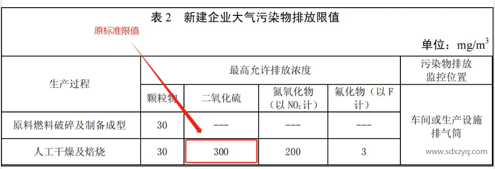 關(guān)于煙氣在線監(jiān)測(cè)排放標(biāo)準(zhǔn)及限值錯(cuò)誤啟示意義