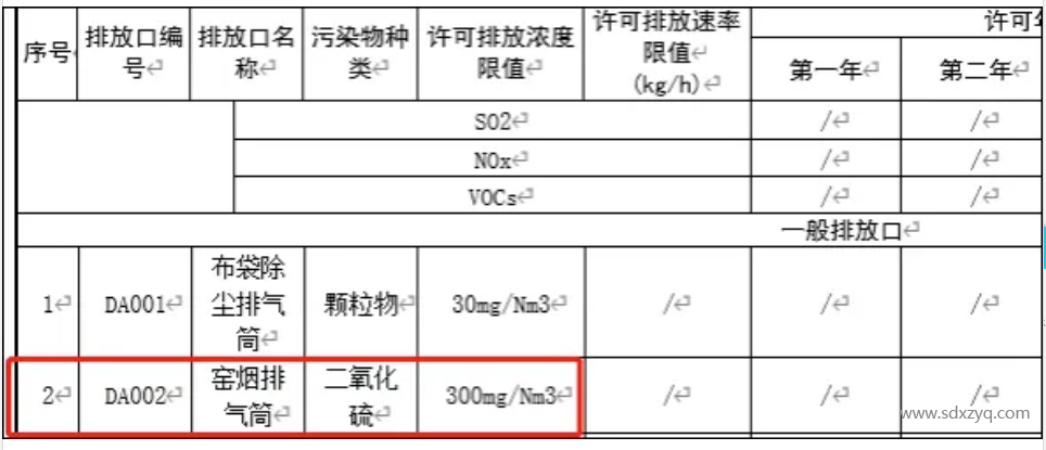 關(guān)于煙氣在線監(jiān)測(cè)排放標(biāo)準(zhǔn)及限值錯(cuò)誤啟示意義