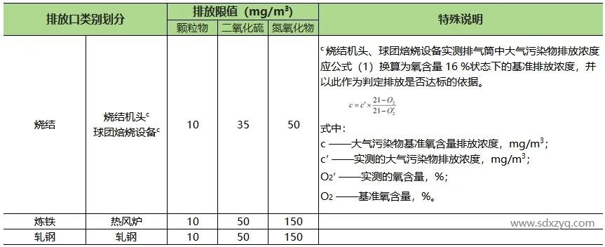 山東地區(qū)固定污染源煙氣排放標(biāo)準(zhǔn)概述