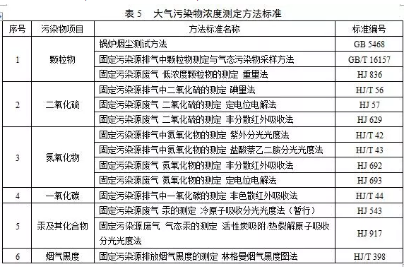 鍋爐煙氣監(jiān)測(cè)系統(tǒng)：鍋爐大氣污染物排放標(biāo)準(zhǔn)（DB 44/765-2019）4月1日實(shí)施