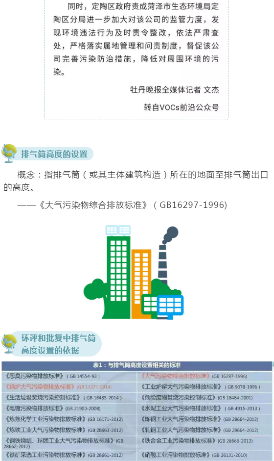 廢氣（含涉VOCs）排放口基本要求及配套監(jiān)測設(shè)施規(guī)范