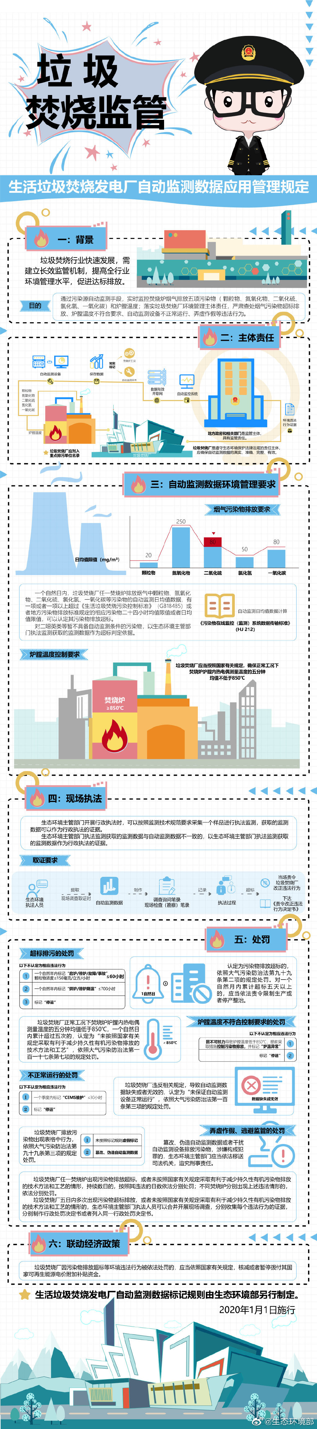 環(huán)境部：篡改、偽造垃圾焚燒發(fā)電廠自動監(jiān)測數(shù)據(jù)，或被追刑責(zé)-新澤匯總