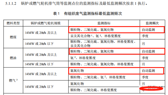 哪些大氣排放口需要安裝自動監(jiān)測，什么情形下可暫不安裝