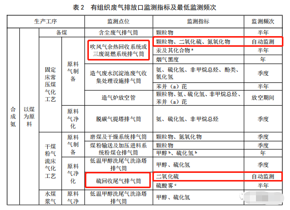 哪些大氣排放口需要安裝自動監(jiān)測，什么情形下可暫不安裝