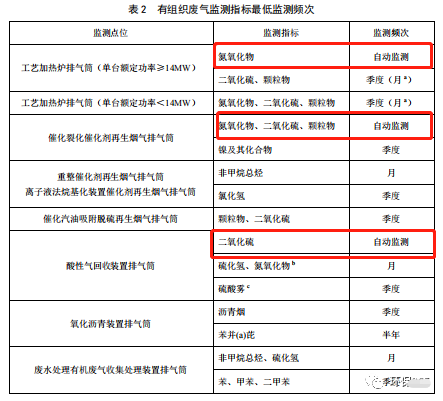 哪些大氣排放口需要安裝自動監(jiān)測，什么情形下可暫不安裝