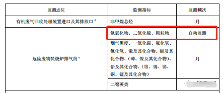 哪些大氣排放口需要安裝自動監(jiān)測，什么情形下可暫不安裝