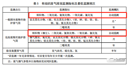 哪些大氣排放口需要安裝自動監(jiān)測，什么情形下可暫不安裝