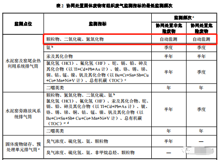 哪些大氣排放口需要安裝自動監(jiān)測，什么情形下可暫不安裝