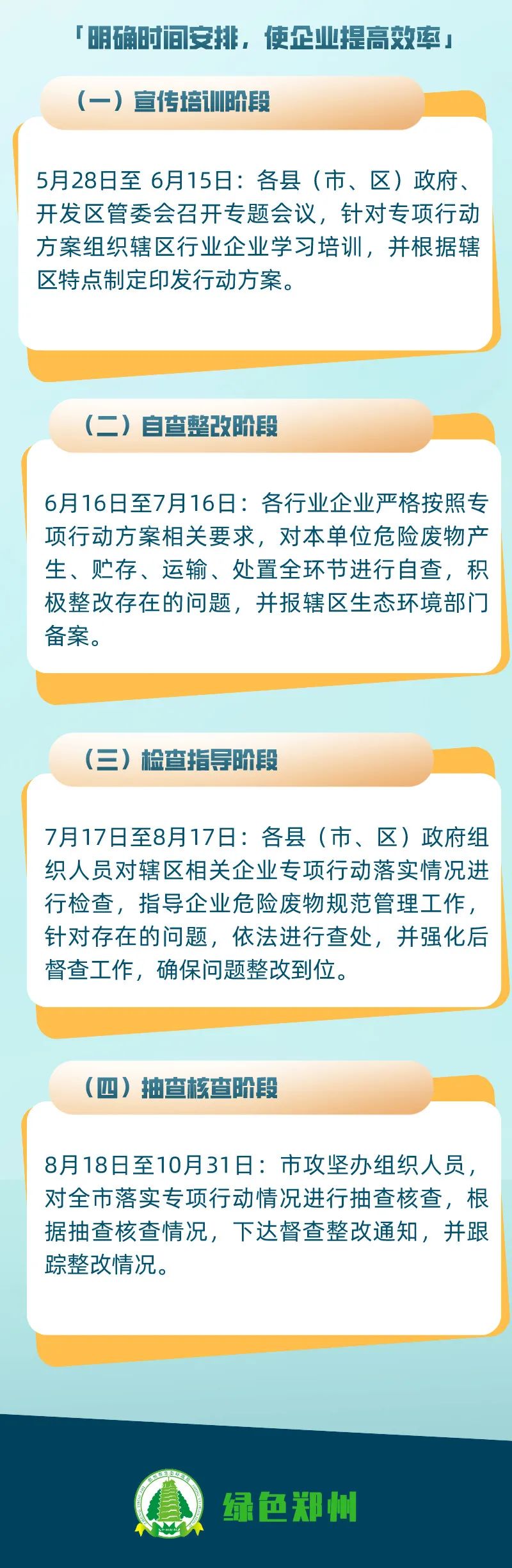 危廢暫存間VOCs濃度超標(biāo)的，要上VOCs收集和處理裝置