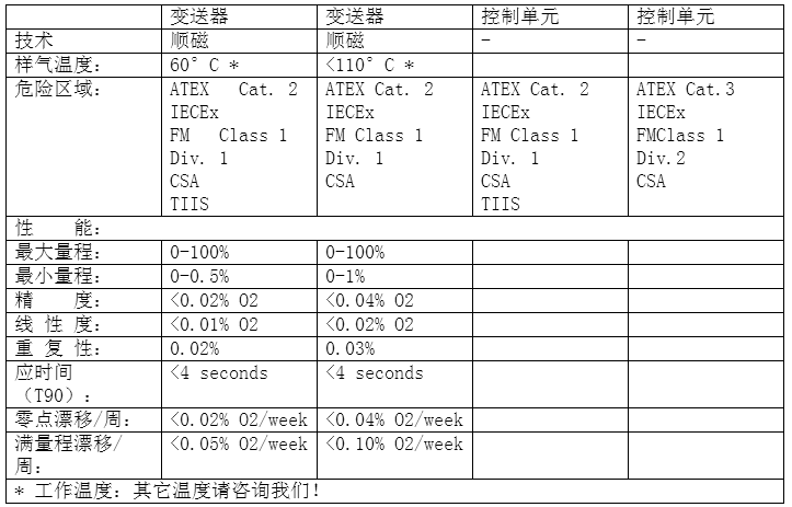 仕富梅2200系列產(chǎn)品技術(shù)規(guī)格