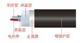 煙氣伴熱一體化取樣管-山東新澤儀器有限公司