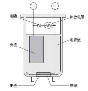 電化學(xué)式測(cè)量原理圖