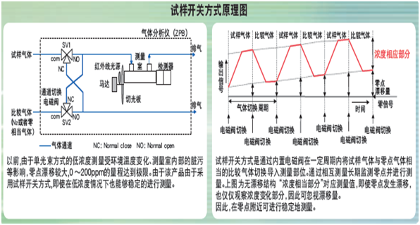 ZPA(標(biāo)準(zhǔn)型)單光束紅外線原理圖