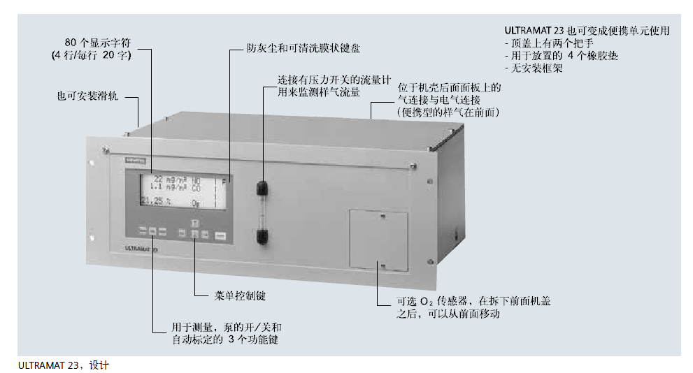 ULTRAMAT23，設(shè)計說明