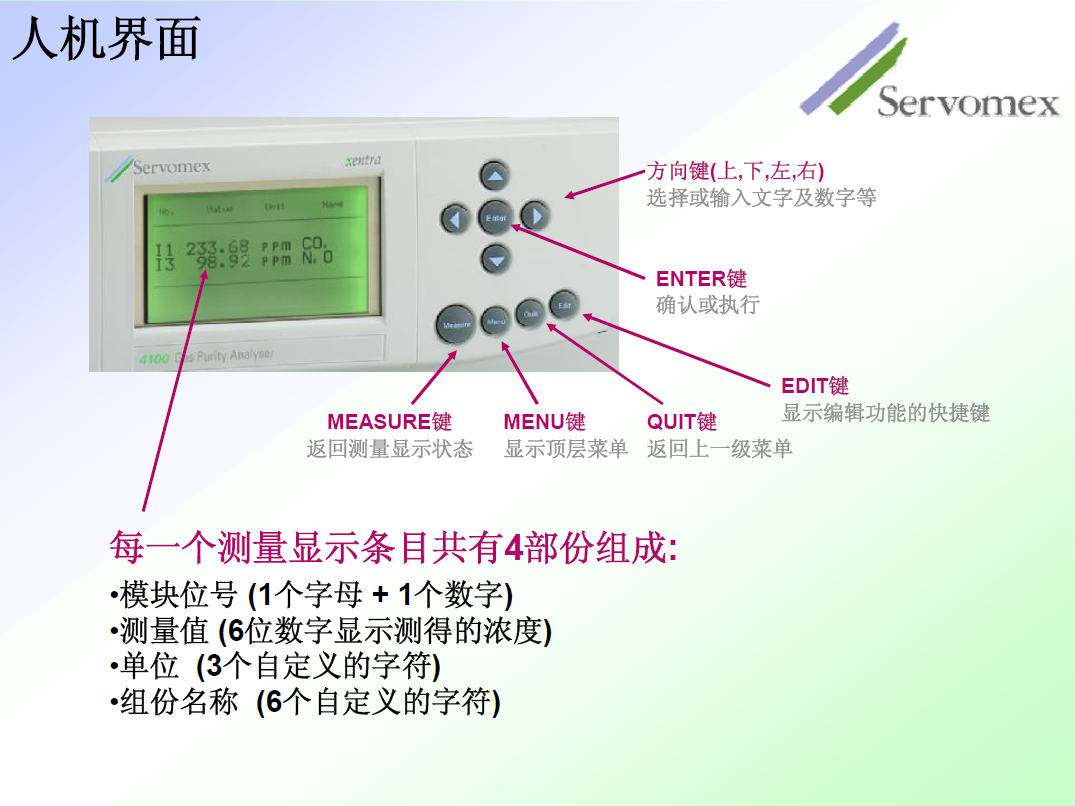 SERVOPRO4100氣體分析儀