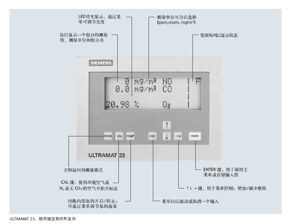 ULTRAMAT 23分析儀頁面菜單說明