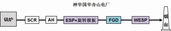 舟山4號機組系統(tǒng)示意圖