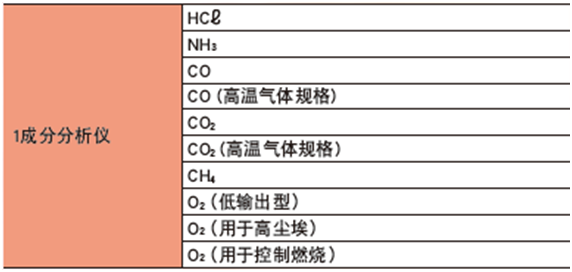 ZSS型激光式氣體分析儀測(cè)量氣體組份