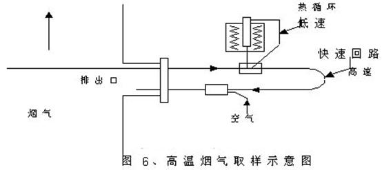 高溫?zé)煔馊酉到y(tǒng)原理圖