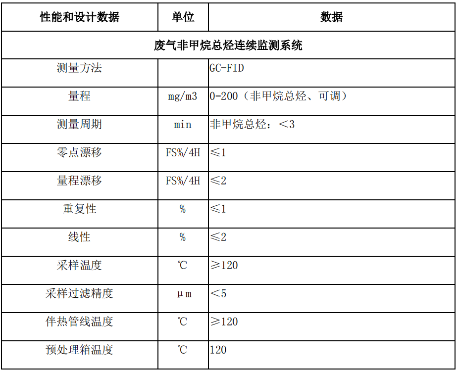 廢氣VOCs非甲烷總烴連續(xù)監(jiān)測系統(tǒng)技術(shù)方案