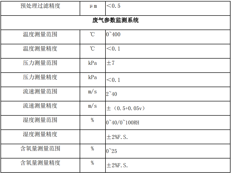 廢氣VOCs非甲烷總烴連續(xù)監(jiān)測系統(tǒng)技術(shù)方案