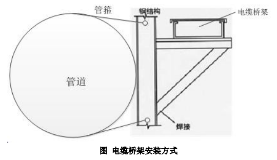 廢氣VOCs非甲烷總烴連續(xù)監(jiān)測系統(tǒng)技術(shù)方案