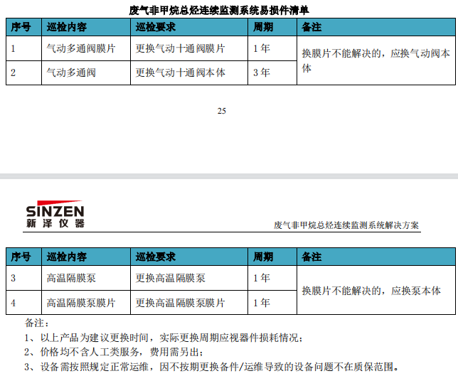 廢氣VOCs非甲烷總烴連續(xù)監(jiān)測系統(tǒng)技術(shù)方案