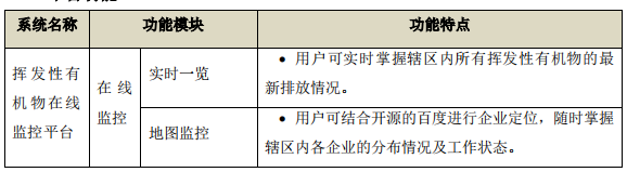 企業(yè)廠界環(huán)境空氣/無組織揮發(fā)性有機(jī)物在線監(jiān)測系統(tǒng)技術(shù)方案