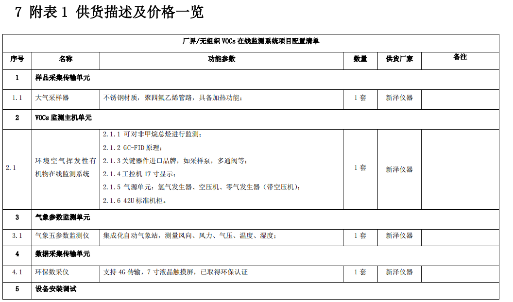 企業(yè)廠界環(huán)境空氣/無組織揮發(fā)性有機(jī)物在線監(jiān)測系統(tǒng)技術(shù)方案