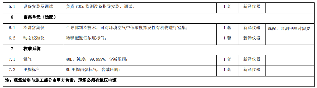 企業(yè)廠界環(huán)境空氣/無組織揮發(fā)性有機(jī)物在線監(jiān)測系統(tǒng)技術(shù)方案