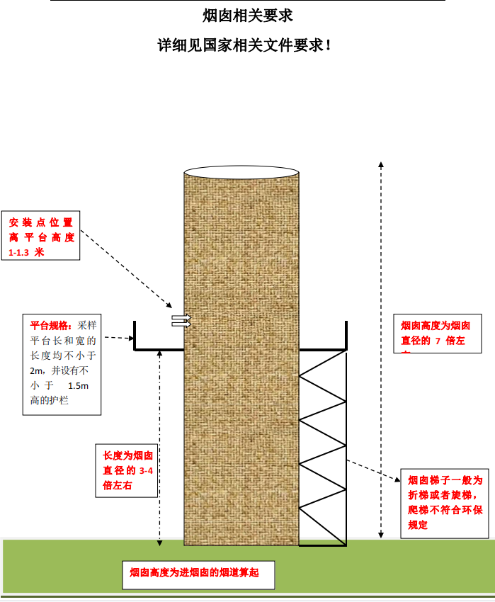 監(jiān)測(cè)設(shè)備煙筒相關(guān)要求