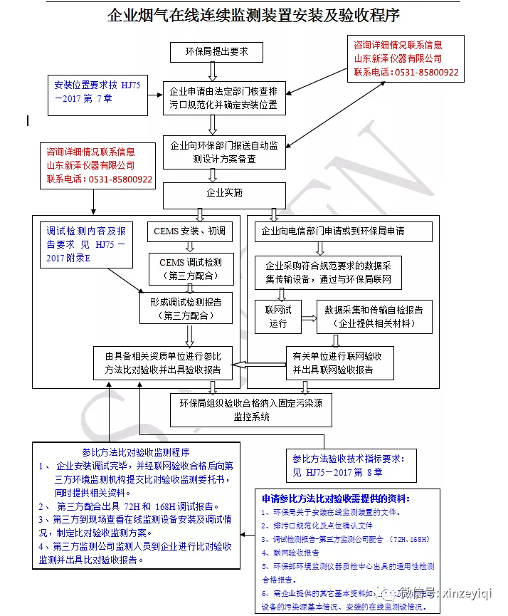 煙氣在線監(jiān)測(cè)系統(tǒng)